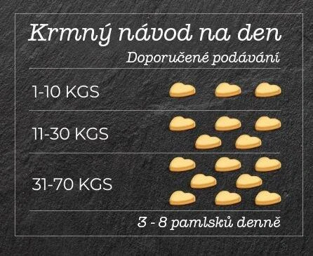 Krůtí sušenky pro psy a jejich pány SMOOKIES Premium DUCK - kachní sušenky 100% human grade, 200g
