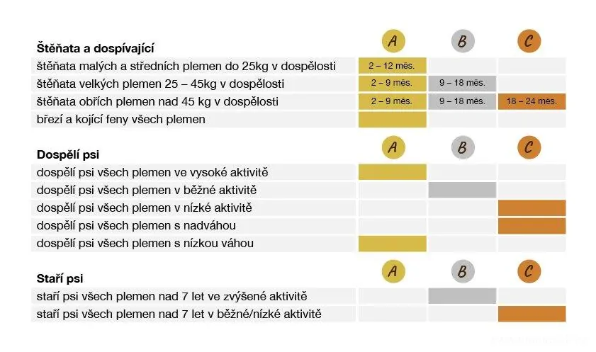 BOHEMIA WILD Puppy Lamb 2kg, jehně štěně 