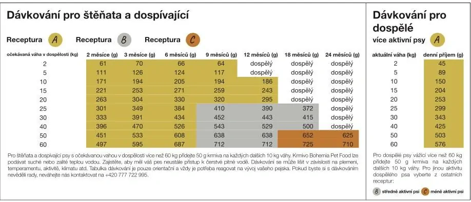 BOHEMIA WILD Puppy Lamb 2kg, jehně štěně 